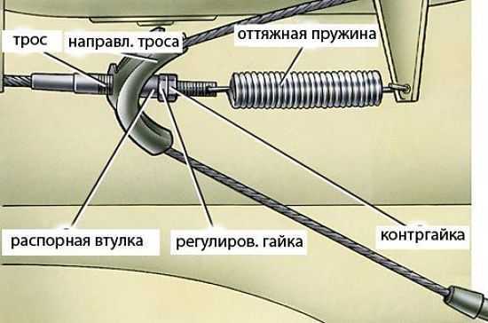 Тросик ручного тормоза газель