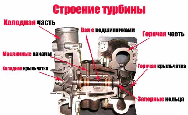 Температура турбины дизельного двигателя