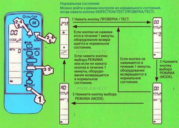 P0300 код ошибки mitsubishi