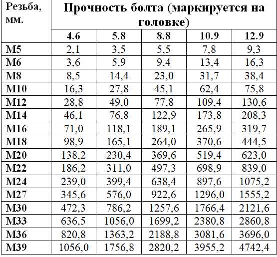 Момент затяжки болтов ланос