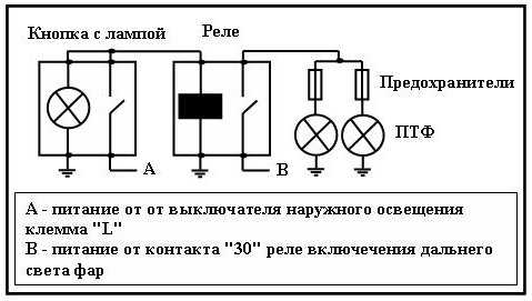 Установка дополнительных противотуманных фар