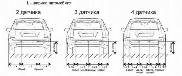 Размеры прикуривателя автомобилей