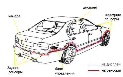 Установка парктроника мазда