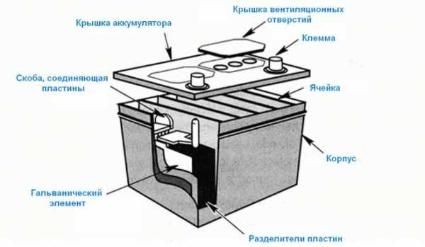 Устройство аккумуляторной батареи автомобиля