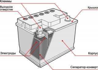 Принцип работы автомобильного аккумулятора