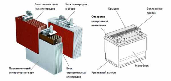 Принцип действия аккумулятора автомобиля