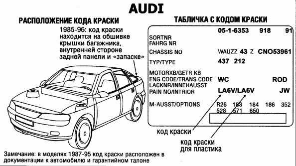 Узнать номер детали автомобиля