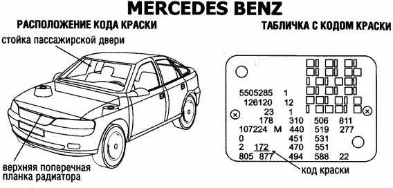 Как узнать цвет автомобиля