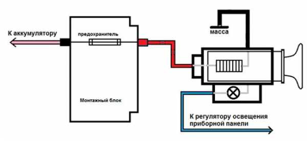 Принтер от прикуривателя автомобиля