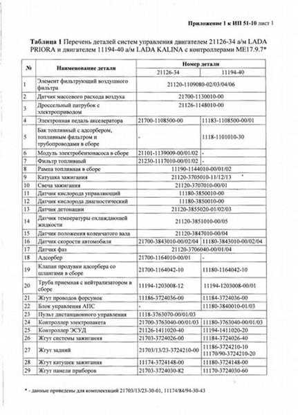 Ошибка 2122 калина