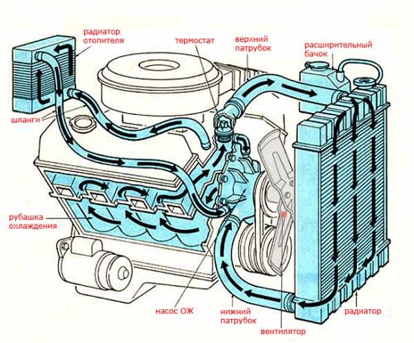 Вентилятор который охлаждает двигатель