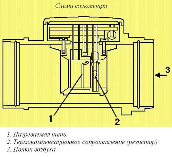 Влияет ли коммутатор на расход топлива