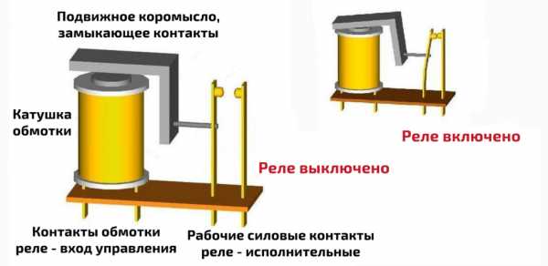 Временное реле включения