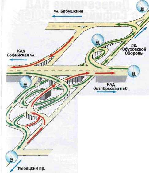 Схема развязки кад санкт петербург схема