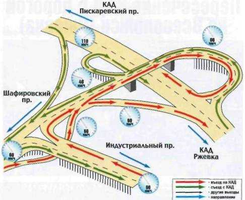 Карта кольцевой дороги санкт петербурга со съездами