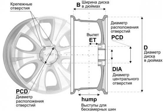 Увеличение диаметра диска плюсы и минусы