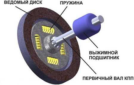 Сцепление люк приора артикул