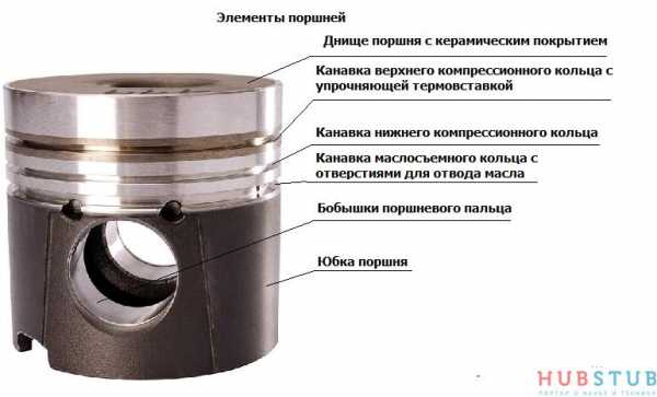 Правильная работа клапана pcv