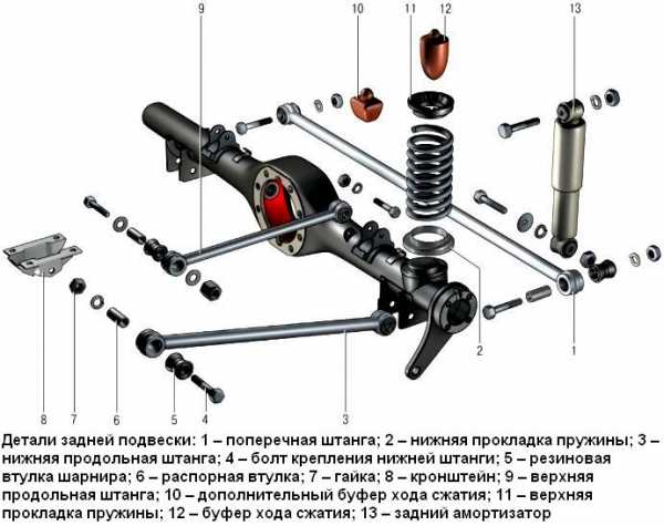 Замена пружины иж 38с