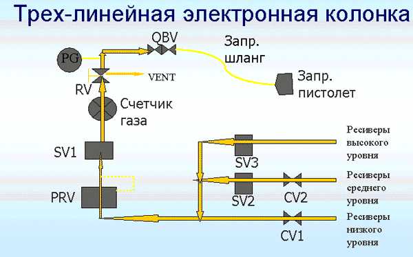 Карта агнкс ком