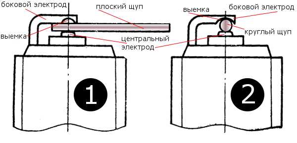 Зазор на чертеже